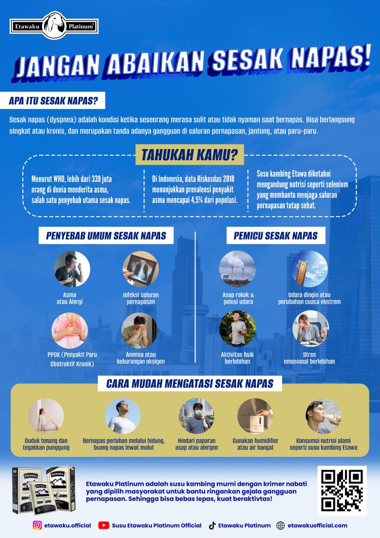 (Infografis mengenai sesak napas, Sumber: Tim Etawaku Platinum)
